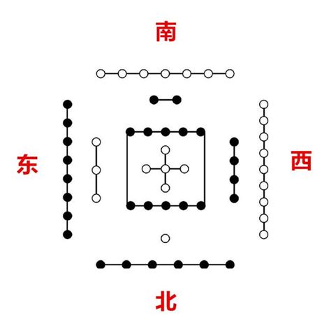 起名神器 河圖是什麼